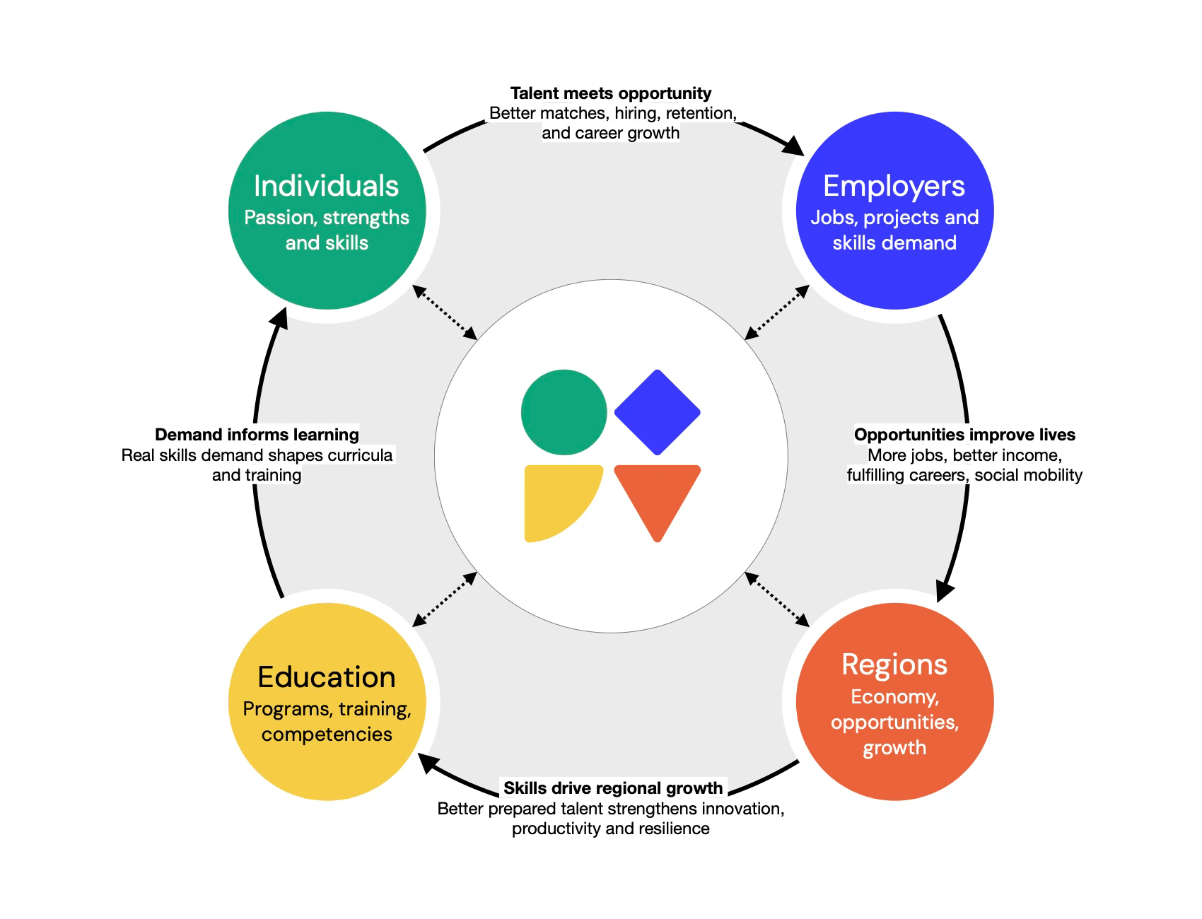 Transform Your Education into Real-World Success with SMRT.BIO