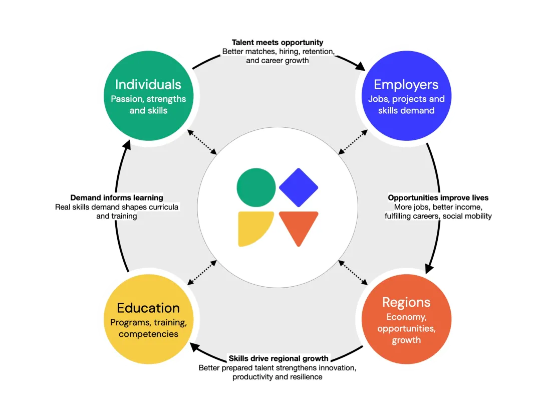 Transform Your Education into Real-World Success with SMRT.BIO